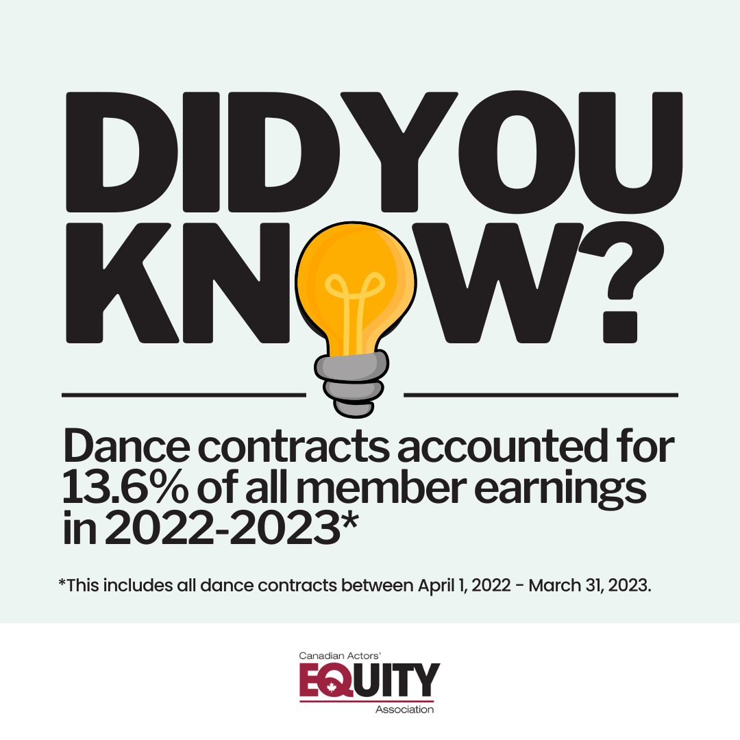 2023 Dance Earnings 2023 Dance Earnings